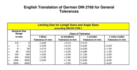 cnc machine tolerance chart|cnc machining tolerance chart.